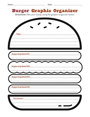 Burger Graphic Organizer | Worksheet | Education.com November Lesson Plans, Burger Graphic, Story Organizer, Story Maps, 2nd Grade Writing, Phonics Rules, Story Structure, Reading Comprehension Skills, Paragraph Writing