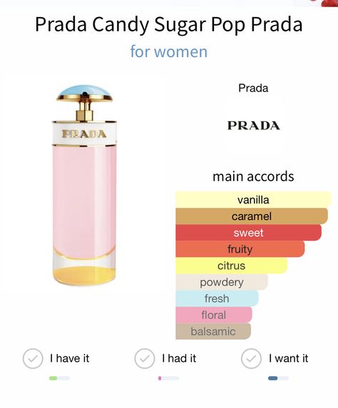 Scent Families, Fragrance Wheel, Circular Diagram, Prada Perfume, Perfume Notes, Sugar Pop, Prada Candy, Bath Body Works Candles, Fragrances Perfume Woman