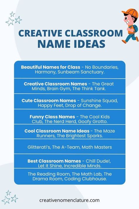 480 Creative Classroom Name Ideas for School, Kindergarten Classroom Names Ideas, Classroom Names, Math Lab, Cool Kids Club, Kindergarten Classroom Decor, Teaching Philosophy, Toddler Classroom, Brain Gym, School Kindergarten