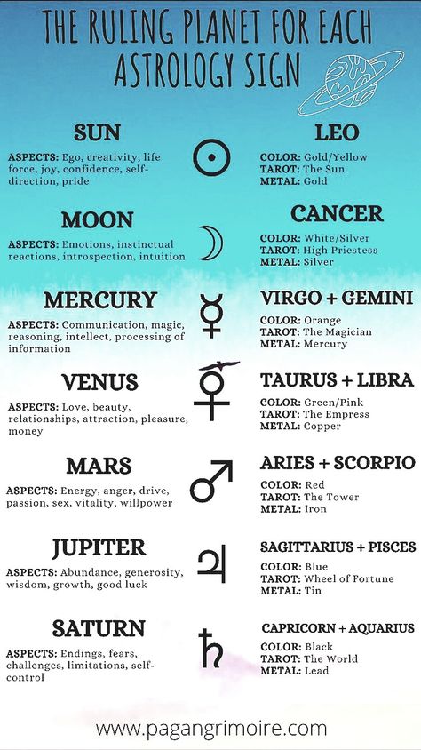 Signs In Astrology, Astrology Sign Meanings, Egyptian Astrology Signs, Jupiter Symbol Meaning, Astrology Chart Learning, Astrology Colors, Astrology Pictures, Greek Astrology, Jupiter Astrology