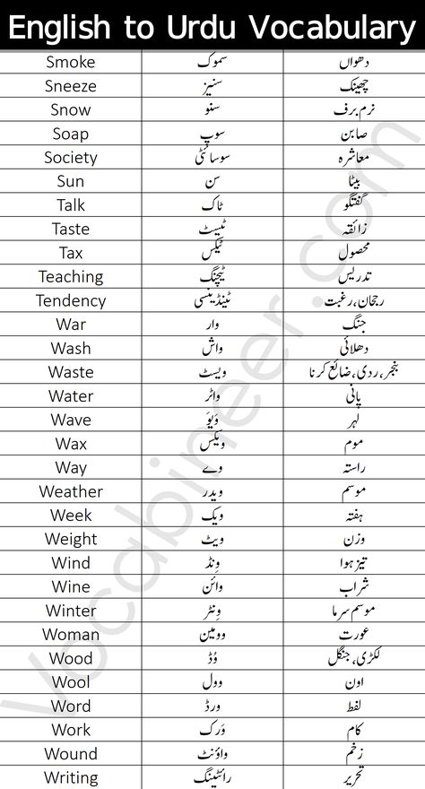 Urdu English Words, English To Urdu Vocabulary, Daily Vocabulary Words, Basic English Vocabulary, Daily English Vocabulary, English To Urdu Dictionary, Urdu Vocabulary, English To Urdu, English Speaking Book