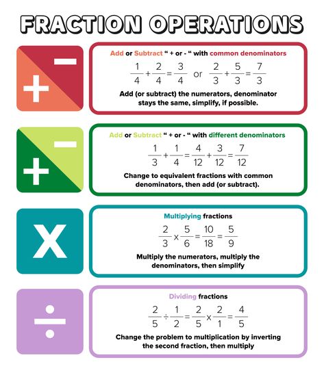 Printable Fraction Rules Poster Fractions Tips And Tricks, Rules For Fractions, Intro To Fractions, Fraction Cheat Sheet, Fraction Rules Cheat Sheet, Math Cheat Sheets Free Printable, Fraction Poem, Fractions Rules, Math Poster Ideas