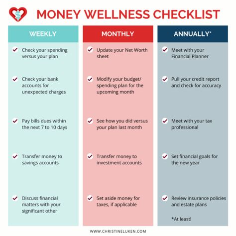 Wellness Checklist, Financial Checklist, Couples Money, Financial Coaching, Budget Categories, Financial Coach, Improve Your Credit Score, Investment Accounts, Additional Income