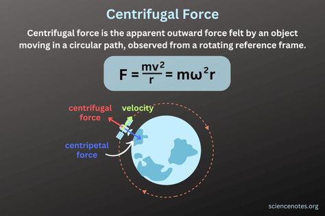 Centrifugal Force - Definition, Formula, Examples Centripetal Force, Learn Physics, Centrifugal Force, Force And Motion, Isaac Newton, Cambridge University Press, Equations, Physics, Force