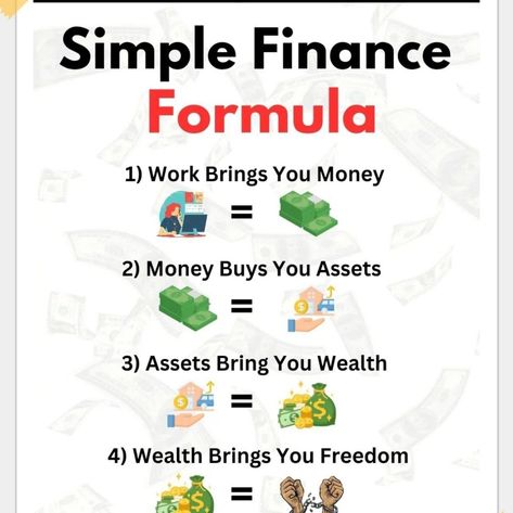 Simple finance formula Finance Literacy, Money Management Activities, Learning Money, Business Books Worth Reading, Become Financially Independent, Financial Literacy Lessons, Business Strategy Management, Finance Lessons, Money Saving Methods