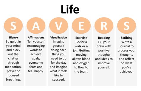 “Love the life you have while you create the life of your dreams. Don’t think you have to choose one over the other.” -Hal Elrod | My life in a blog Team Affirmations, Miracle Morning Savers, Miracle Morning Routine, Planning Life, 5am Club, Miracle Morning, Healthy Morning Routine, Morning Routines, Morning Habits