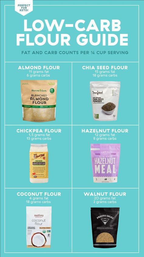 The Ultimate Guide To Low-Carb Flours Keto Carbs, Ketogenic Breakfast, Keto Flour, Garbanzo Bean Flour, Vegetable Cake, Low Carb Flour, Flour Alternatives, Bean Flour, Avocado Cream