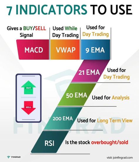 #Learning_Trading #Indicator_Trading #Trading_Analysis #Forex_Beginner Learning Trading, Indicator Trading, Trading Analysis, Forex Beginner, Trading Indicators, Stock Market Chart, Stock Options Trading, Technical Trading, Trading Plan