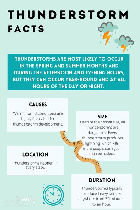 Tornado Safety Tips, Tornado Safety, Escape Plan, Life Management, Emergency Plan, Summer Program, Fan Book, Severe Weather, Summer Months