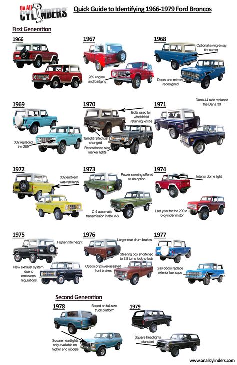 Ford Bronco Ride Guides identification chart Truk Ford, Old Ford Bronco, 1979 Ford Bronco, Bronco Truck, Classic Bronco, Early Bronco, Ranger Truck, Ford Ranger Truck, Classic Ford Broncos