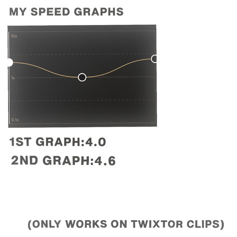 Speed Graphs Capcut, Capcut Speed Graphs, Capcut Graphs, Edit Overlays Video, Edit Tips, How To Make Edits, Capcut Edit, Phone Photo Editing, Picture Editing Apps