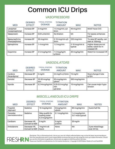 Cath Lab Nursing, Nurse Skills, Paramedic School, Nursing Information, Nursing School Essential, Nursing School Motivation, Nurse Study Notes, Nursing Mnemonics, Nursing Student Tips