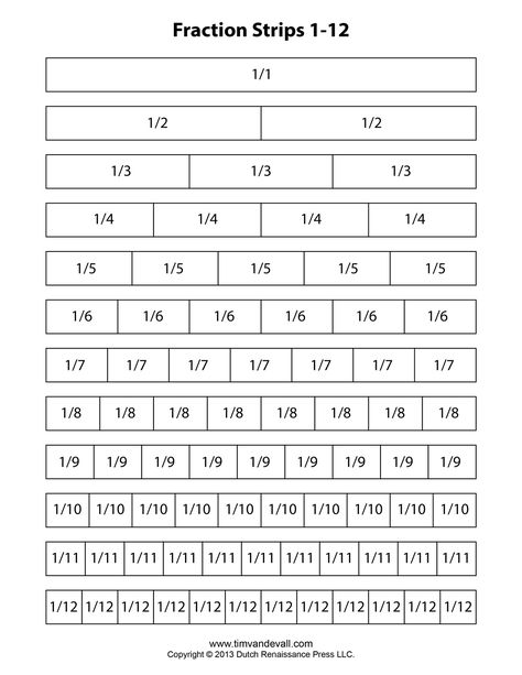 Blank+Fraction+Strips+Printable Fraction Wall Printable, Fraction Table, Math Intervention Activities, Fraction Wall, Fraction Chart, Fraction Bars, Math Examples, Clock Printable, Fraction Circles