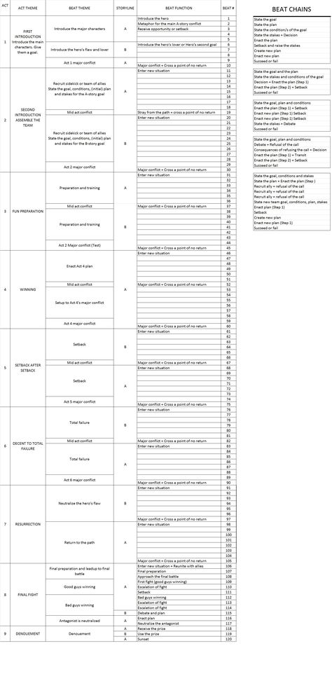 Script Writing Template, Story Plotting Outline, Story Planning Template Aesthetic, Novel Plot Outline Template, Plot Template Writing, Romance Novel Template, Novel Plotting Template, Novel Structure Template, Character Driven Plot Outline