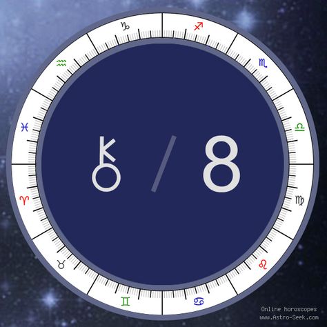 Chiron in the 8th House Meaning, Natal Birth Chart, Chiron Astrology Free Interpretations | Astro-Seek.com Gemini Meaning, Chiron Astrology, Neptune Astrology, Lilith Astrology, Jupiter Astrology, Saturn Astrology, Lilith In Scorpio, Venus Astrology, Natal Birth Chart