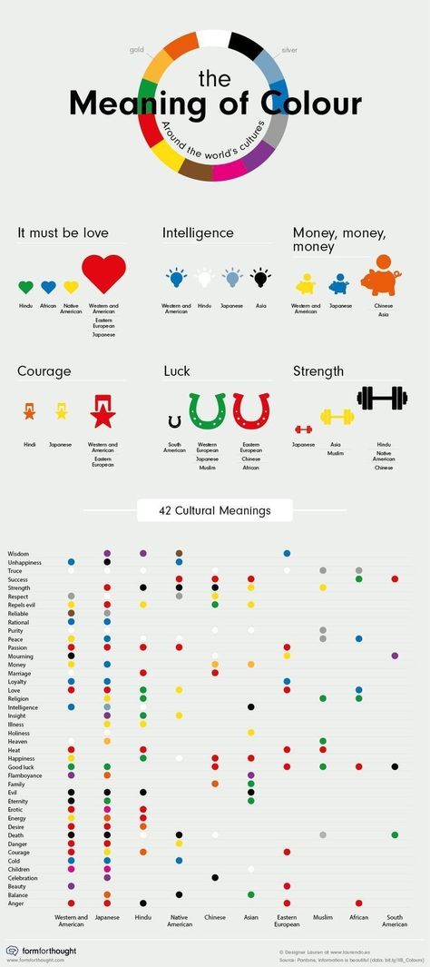 Psychology Infographic, Psychology Of Color, Infographic Ideas, Colour Psychology, Digital Communication, Graphisches Design, Design Infographic, Design Theory, Color Meanings