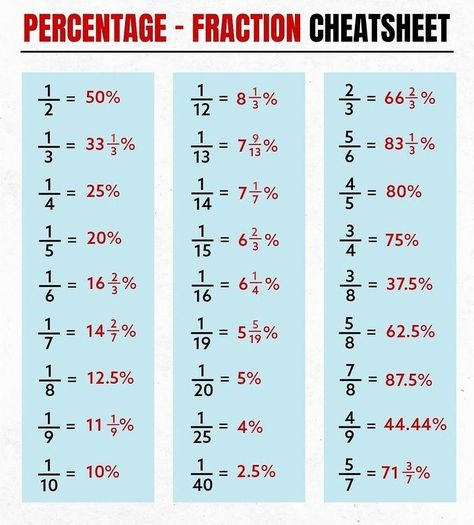 Percentage Fraction Chart, Fraction Into Percentage, Fraction Table Chart, Fraction To Percentage Table, Percentage To Fraction Chart, Percentages Math Trick, Fractions To Percentages, Fraction Table, Percentages Math