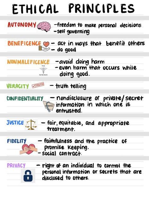 Ethical Principles #nursingstudent #nurse #resources - Image Credits: chloe jade 🦋 Nursing School Studying Cheat Sheets, Ethical Principles, Nurse Skills, Nursing School Inspiration, Nursing Information, Nursing School Essential, Nursing School Motivation, Nurse Study Notes, Nursing Mnemonics