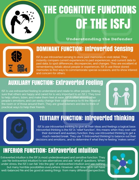 The cognitive functions of the ISFJ. Understanding the Defender. Infographic Psychology, Enneagram 4w5, Psychology Infographic, Extraverted Intuition, Personalidad Enfp, Enfj Personality, Isfj Personality, Introverted Sensing, Enfp Personality