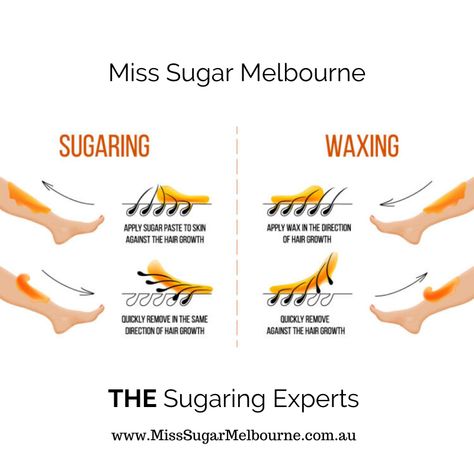 There is a difference between waxing and sugaring AND sugaring is the WINNER! Sugaring After Care, How To Wax Properly, At Home Sugar Waxing, Leg Waxing Tips, How To Wax Your Legs At Home, Wax Legs At Home, How To Make Sugar Wax At Home, Sugar Waxing Tips, Sugaring Tips