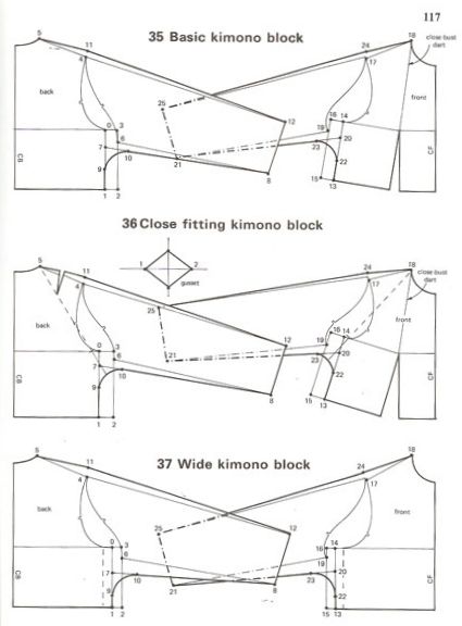 Mid-Century Kimono Sleeves  |  Colette Blog Sewing Sleeves, Garment Pattern, Into Fashion, Kimono Pattern, Kimono Sleeves, Sewing Design, Pattern Drafting, Sleeve Pattern, Coat Patterns