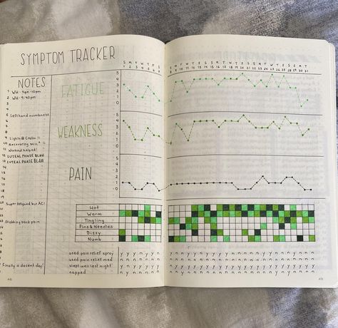 Bullet Journal Health, Bullet Journal Mental Health, Symptom Tracker, To Do Planner, Bullet Journal Ideas Templates, Bullet Journal Mood Tracker Ideas, Medical Journals, Bullet Journal Mood, Bullet Journal Notebook