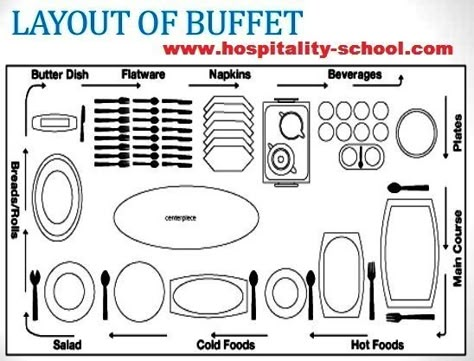 Buffet Style Service - Meaning, Table Setting (Only Guide You Must Read) Party Table Set Up Layout, Buffet Layout, Buffet Table Settings, Table Setting Etiquette, Party Buffet Table, Buffet Set Up, Charcuterie Appetizers, Table Etiquette, Dining Etiquette