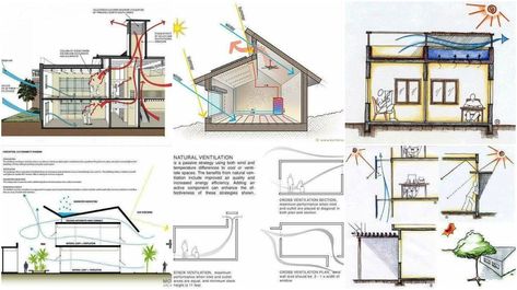 How to Achieve Effective Natural Ventilation in Buildings House Ventilation Design, Ventilation Diagram, Natural Ventilation Architecture Diagram, Whole House Ventilation, Cross Ventilation Diagram, House Ventilation, Energy Efficient Buildings, Air Ventilation, Warehouse Design