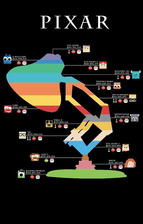 Horizontal Version 1 - NO TIMELINE Horizontal Infographic, Infographic Timeline, Timeline Infographic Design, Data Visualization Infographic, Ambassador Program, Infographic Inspiration, Graphic Design Infographic, Data Design, Infographic Poster