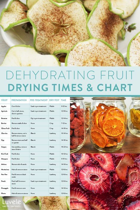 How To Dried Fruit, Dehydrated Fruit Recipes, Dried Fruit Recipes, Diy Dried Fruit, Dehydrating Fruit, Dehydrator Recipes Fruit, Dried Fruit Recipe, Dehydrating Food Storage, Dehydrated Fruits