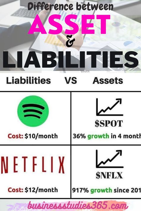 In accounting, assets are what a company owns while liabilities are what a company owns, according to the Houston Chronicle. In short, assets put money in your pocket, and liabilities take money out! To learn more read this article. #cambridge #igcse #account #businessstudies #notes #learning #difference #list Igcse Accounting Notes, Studying Accounting Tips, Principles Of Accounting Notes, Accounting Fundamentals, Assets And Liabilities, Quick Books Accounting, Cambridge Igcse, Take Money, Business Studies