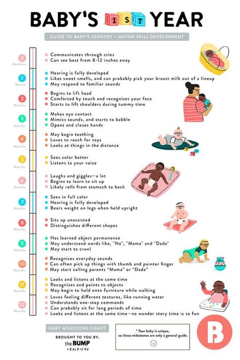 Milestone Chart, Baby Trivia, Baby Information, Baby Facts, Baby Sleep Problems, Baby Care Tips, Baby Advice, Baby Prep, Baby Tips