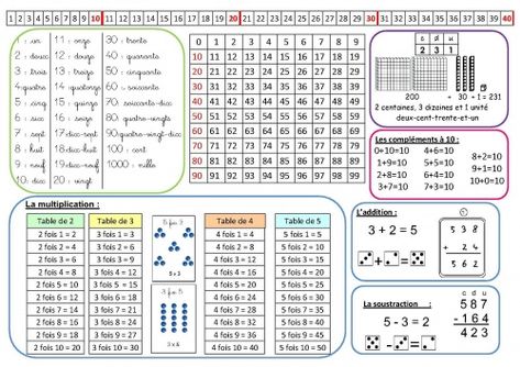 Sous mains CE1- outils pour l'élève - Le jardin d'Alysse Daily Math, Montessori, Periodic Table, Bullet Journal, Notebook, Education, How To Plan, 10 Things, Organisation