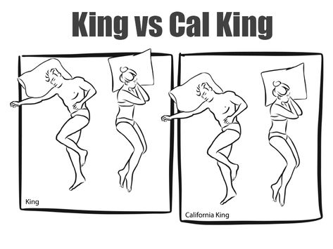 Looking for california king size bed dimensions? Check out the difference between king vs california king vs eastern king bed widths and measurements. Cal King Bedroom Ideas, California King Bedroom Ideas, King Size Bed Measurements, Size Bed Dimensions, King Size Mattress Dimensions, King Size Bed Dimensions, King Bed Size, Spool Pool, Bed Measurements