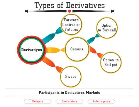 Derivatives Market, Crypto Money, Bitcoin Business, Market Risk, Financial Instrument, Crypto Trading, Business Startup, Cryptocurrency Trading, Bitcoin Mining