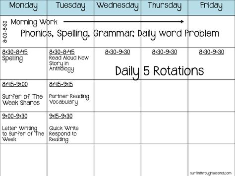 Ideas for using Reading Wonders in the classroom Reading Wonders Second Grade, Guided Reading 3rd Grade Small Groups, Wonders Focus Wall Second Grade, Wonders Reading Series 1st Grade, Wonders Curriculum Third Grade, Mcgraw Hill Wonders, Reading Wonders, Partner Reading, Quick Writes