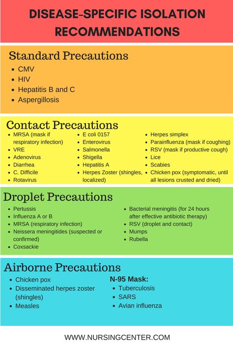 A list of transmission-based precautions recommended for common pathogens. Contact Precautions, Infection Control Nursing, Nursing Flashcards, Nursing Information, Lpn Schools, Nursing Mnemonics, Nursing Student Tips, Surgical Nursing, Medical Surgical Nursing