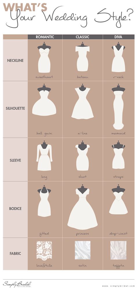 Finding The Best Wedding Dress For Your Body Type | Wedding Photography Design Wedding Dress Styles Chart, Dress Styles Chart, Wedding Dress Body Type, Dress Body Type, Style Chart, Event Hall, Gaun Fashion, Mod Wedding, Planning Guide