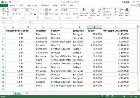 Example Excel 2013 Worksheet Ms Excel Worksheet Practice, Ms Excel Worksheet, Excel Pivot Table, Excel Cheat Sheet, Excel Worksheet, Data Table, Pivot Table, Ms Excel, Post Grad