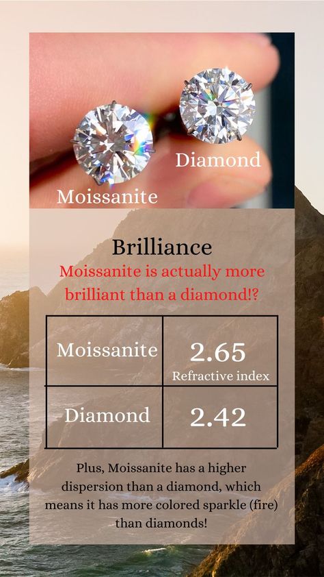 Moisannite Vs Diamond, Moissanite Meaning, Moissanite Vs Diamond Comparison, Moissanite Vs Diamond Engagement Ring, Moissanite Vs Diamond, Jewelry Knowledge, Fake Diamond, Future Engagement Rings, Jewelry Education