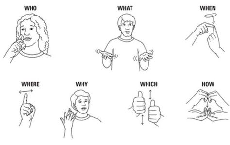 Asl Weather Signs, Basic Asl, Sign Language Basics, Sign Language Chart, Sign Language Lessons, Sign Language Phrases, Language Tips, Sign Language Interpreter, Sign Language Words