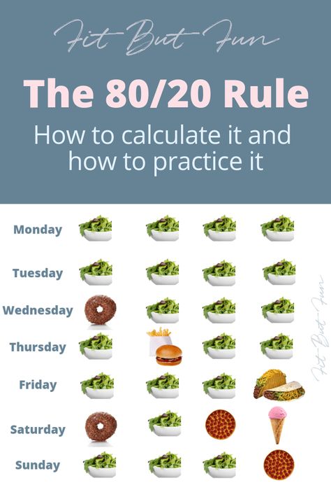 How To Eat 80/20, Healthy Eating Rules, What Is The 80/20 Rule, Eating Tips Healthy, Food Rules Healthy, What Does Clean Eating Look Like, What Is 80/20 Rule, Eating 80/20, 80/20 Healthy Eating