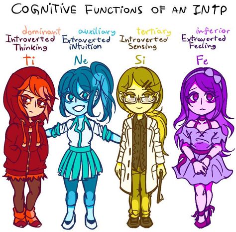 Cognitive functions of INTP Intp Cognitive Functions, Types Of Intp, Intp Personality Art, Intp Functions, Intp 4w5, Intp Enneagram, Enfp X Intp, Intp Isfp, Intp Aesthetics