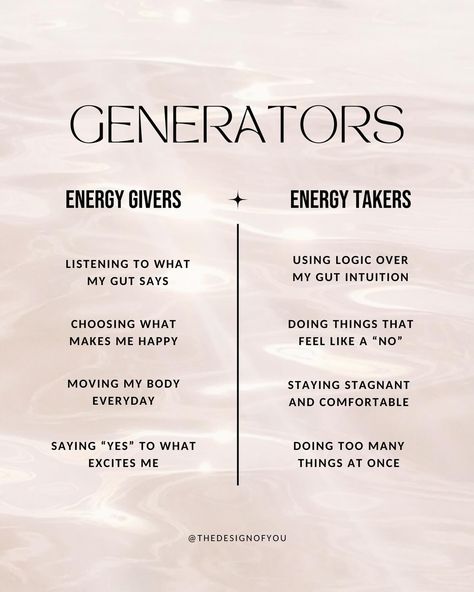 Energy Givers and Takers for the 5 Energy Types 💜 No more trying to fit into the box, in HD you learn how to work with your UNIQUE energy and design. Trust me, the second you start to work with your energy type, you will see a huge difference in your energy levels✨ If you want to take this even further, my 95+ page personalized Guidebook is the perfect place to start. Learn more about your energy type, profile, strategy, authority, alignment themes, centres, channels, gifts, and so much mor... Energy Takers, Givers And Takers, Energy Givers, Energy Types, Human Design System, Woo Woo, Design 101, Personality Type, How To Work