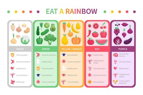 Eat a rainbow infographic | Free Vector #Freepik #freevector #food-infographic #nutrition #health-food #healthy-nutrition Healthy Food Activities For Preschool, Food Coloring Mixing Chart, Food Coloring Chart, Rainbow Diet, Eat A Rainbow, Rainbow Lessons, Healthy Food Activities, Rainbow Activities, Nutrition Activities