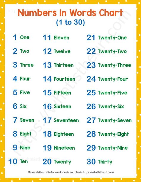 It is a chart made with 1 to 30 numbers. These are 30 in words. It is useful to many students. The use of the words chart is to recall any word (for the number) in English. It has 1-30 written on it, so you can memorize all the numbers up to 30 by using this chart. Please download the PDF 1 to 30 in words chart Numbers 1-30 Worksheets, 1-30 Number Chart, Numbers Chart For Kindergarten, Numbers In Letters, Number In Words, Number Words Chart, Number English, Numbers In Words, Numbers In English