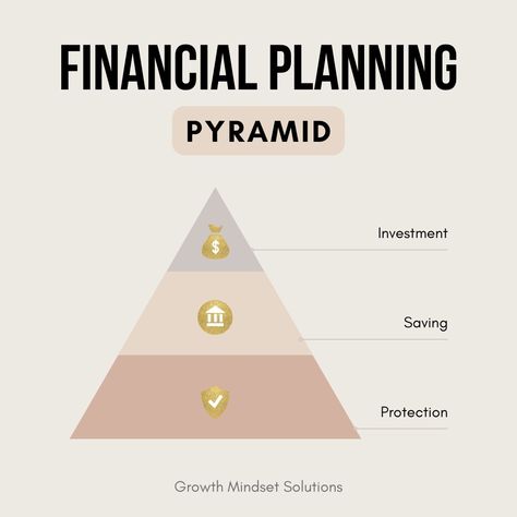 🛡️💰 Investing in Your Future: Protection, Savings, and Investing Strategies 🌟 Hey everyone! 🌟 Ready to take charge of your financial future? Here’s a quick guide to understanding different protection, savings, and investing strategies to help you build a secure and prosperous life. 🚀 🔒 Protection Strategies: Emergency Fund: Set aside 3-6 months of living expenses in a readily accessible account. This safety net is crucial for unexpected expenses. 💼 Insurance: Protect yourself and your love... Financial Pyramid, Self Fulfillment Needs Pyramid, Financial Projections Template, Financial Goals Ideas Personal Finance, How To Set Financial Goals, Investing Strategies, Family Wealth, Education Tips, Investing Strategy