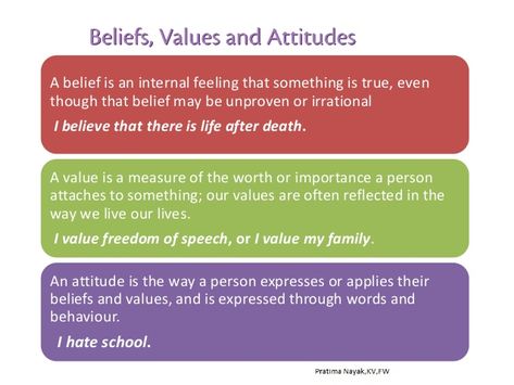 Beliefs,values and attitudes Gender Sensitization, Instructional Materials, Relationship Things, I Hate School, Work Goals, Cognitive Behavior, Financial Coach, Hate School, Personal Values