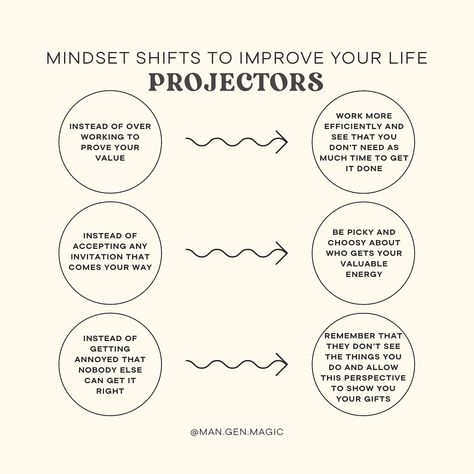 Mindset Shifts to improve your life! #humandesign #humandesignprojector #humandesigngenerator #humandesignmanifestinggenerator #humandesignmanifestor #humandesignreflector Projector Human Design, Human Design System, July 16, Human Design, Design Aesthetic, Emotional Health, Getting Things Done, Design Inspo, Projector