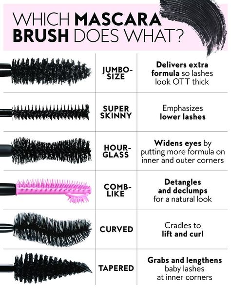 So many wand shapes, so little time. Here’s a guide to choosing the right mascara wand for your needs. 👀  More about how to choose the… Different Mascara, Mascara Tutorial, Black Natural Hair Care, Voluminous Mascara, Mascara Brands, Eyelash Technician, Panda Eyes, Beauty Lash, Mascara Brush